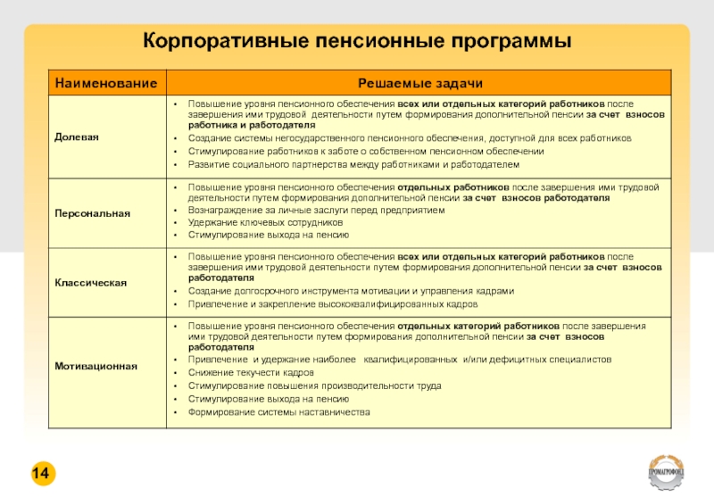 Корпоративный пенсионный план доходность