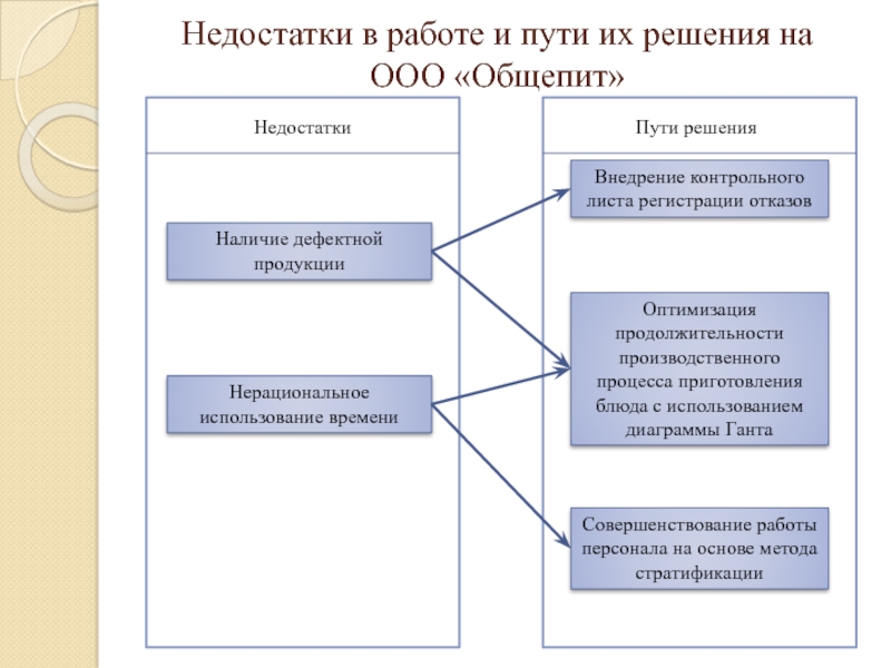 Презентация ооо пример