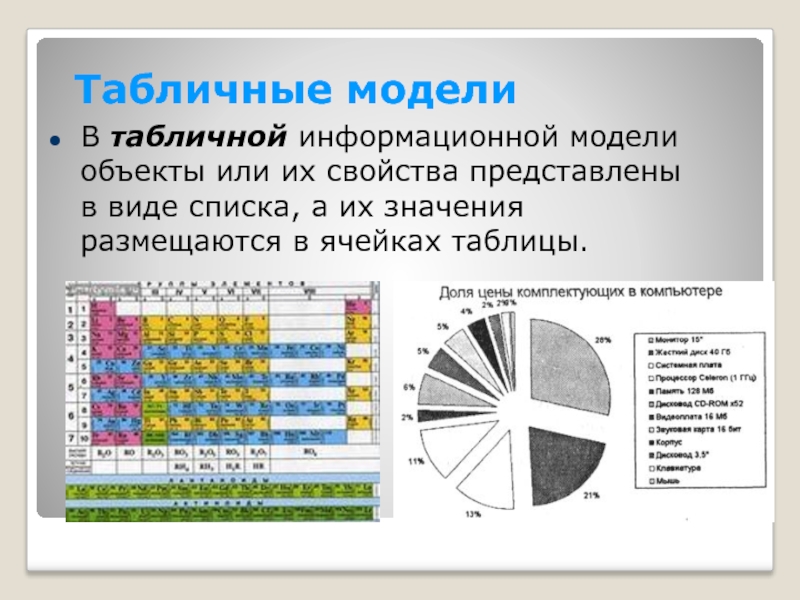 Табличная информационная модель представляет собой. Табличные информационные модели. Моделирование таблица. Информационные модели таблица. Табличное информационное моделирование.