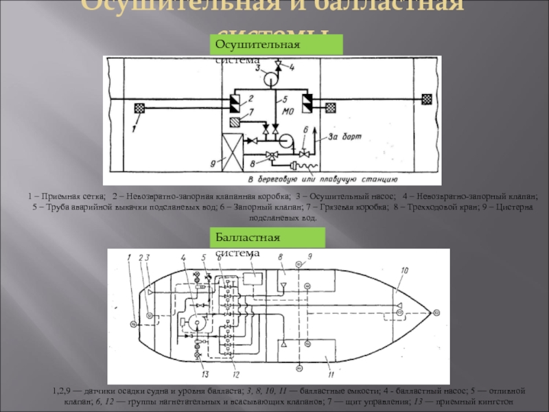 Фазы газораспределения четырехтактного двигателя