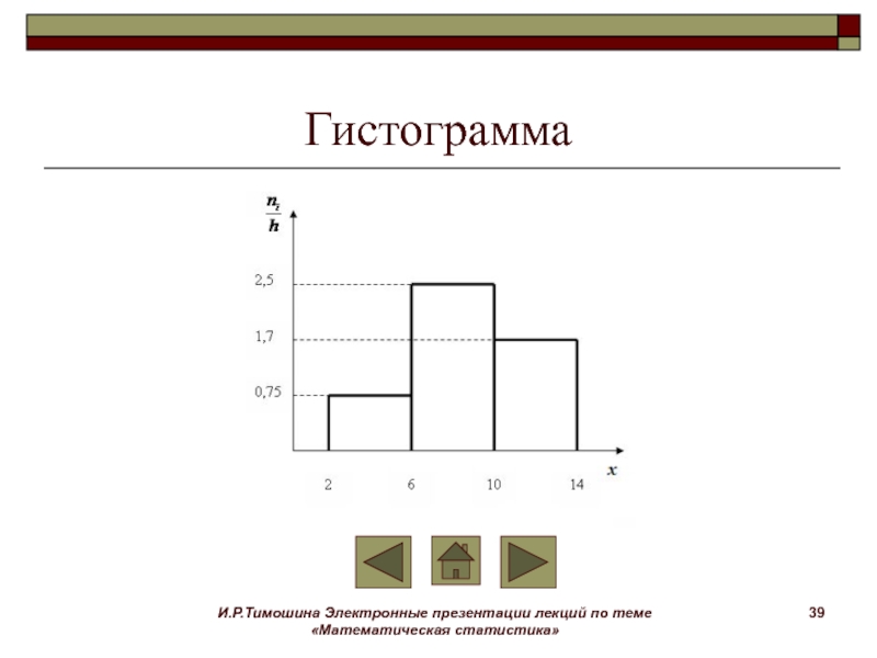 Графическое изображение данных. Гистограмма матстат. Гистограмма в математической статистике это. Горизонтальная гистограмма. Гистограмма мат статистика.