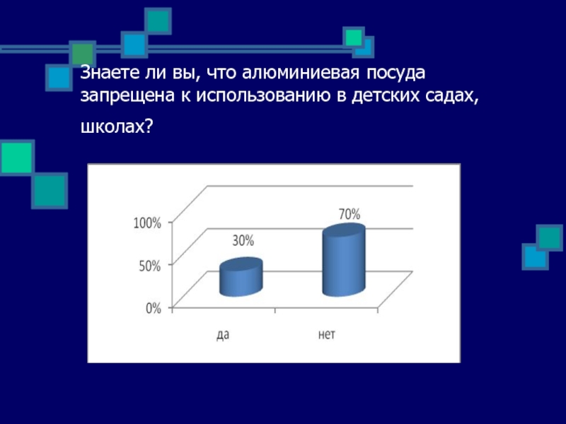 Алюминий на кухне опасный враг или верный помощник презентация