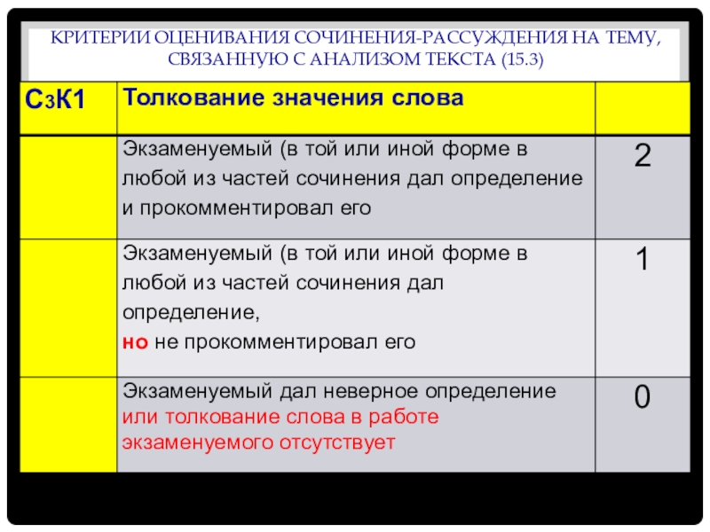 Сочинение рассуждение 15.3