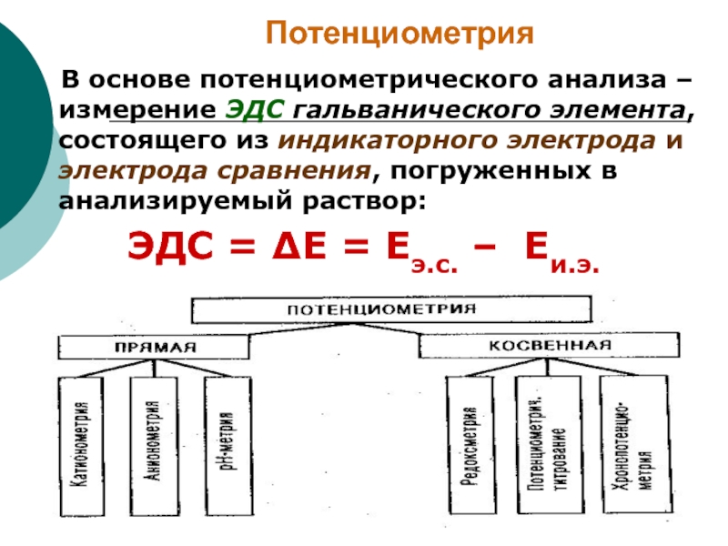 Потенциометрия. Электрохимические методы (потенциометрия,. ЭДС потенциометрия. Теоретические основы потенциометрии. Гальванический элемент потенциометрия.