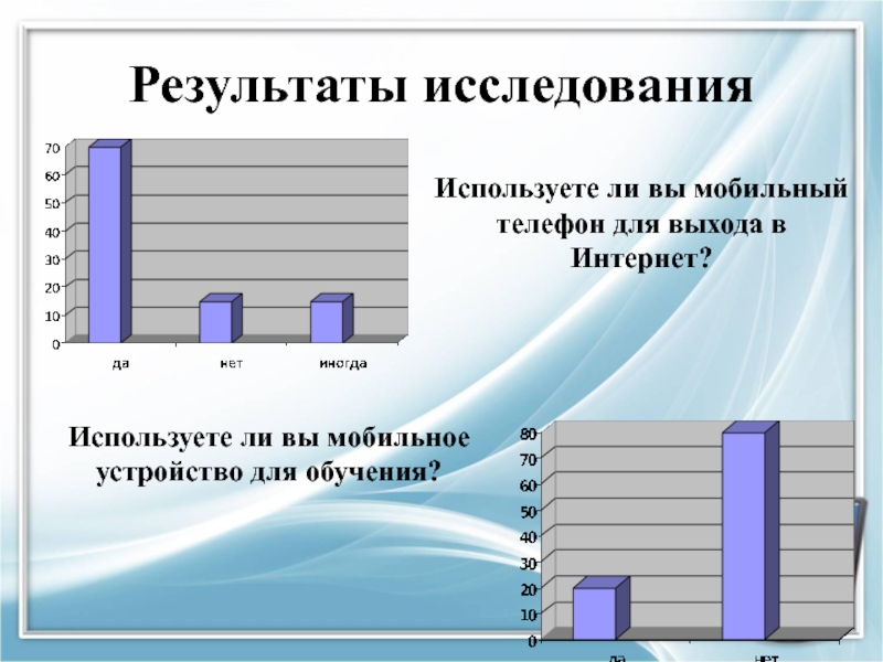 Изучение использовать. Результаты исследования. Опрос про мобильную связь. Опрос на мобильном телефоне. Использование телефона опрос.