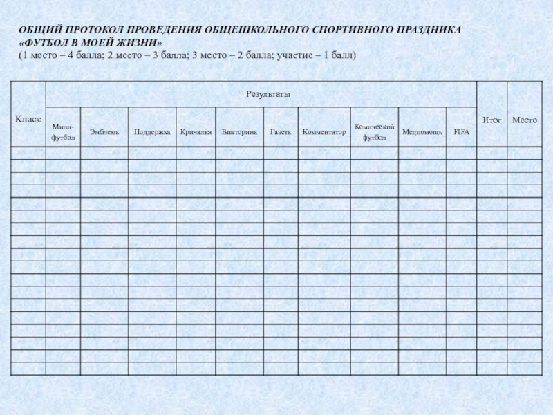 Протокол проведения олимпиады