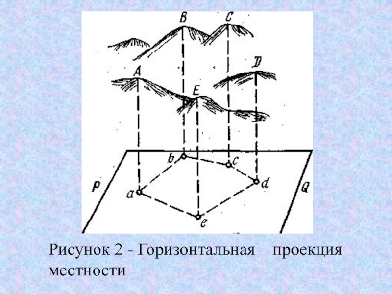 Проекция участка. Горизонтальная проекция. Горизонтальная проекция местности. Горизонтальная проекция в геодезии. Горизонтальное положение геодезия.