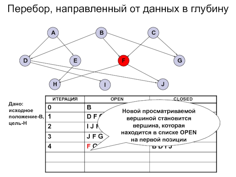 Матрица исходных данных. Алгоритм перебора в глубину.. Алгоритмы направленного перебора. Перебор. Механизм перебора.