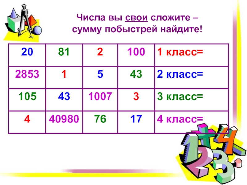 Слагаемое цифры. Математические числа. Математический турнир. Математический турнир 3 класс. Математический турнир 2 класс.