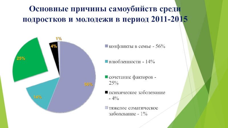 Статистика суицидов среди подростков