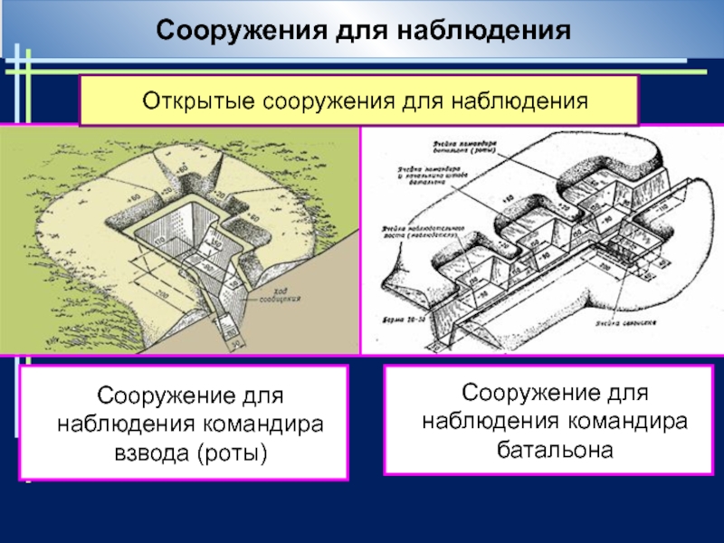 Назначение окопов и порядок их оборудования презентация