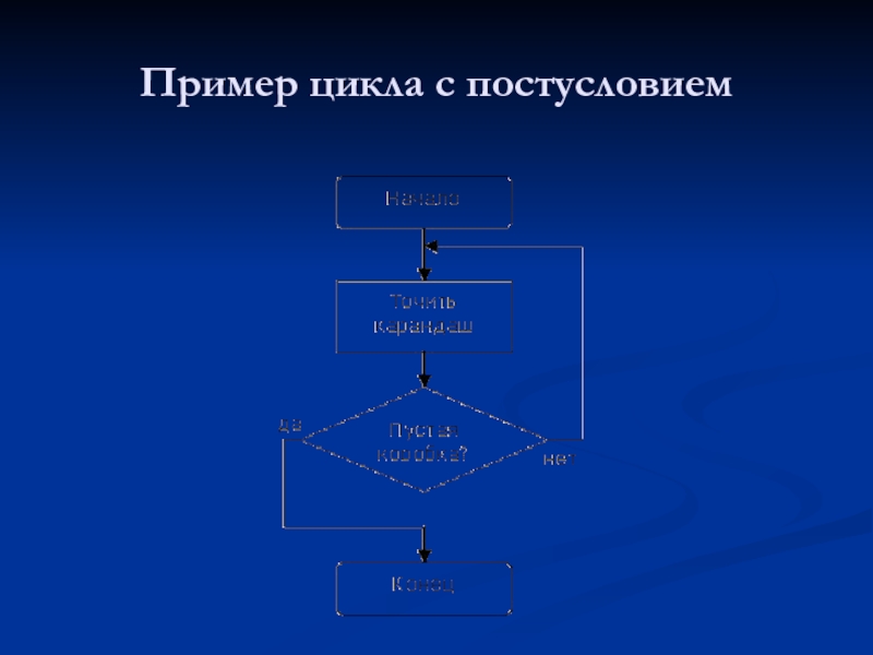 Цикл низший. Цикл с постусловием примеры. Задачи на цикл с постусловием 8 класс. Пример цикла. Цикл с постусловием блок схема примеры.