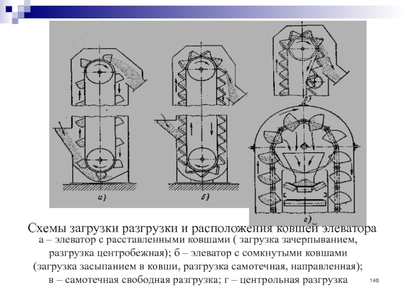 4 перечислите способы и приведите схемы загрузки и разгрузки скреперных ковшей