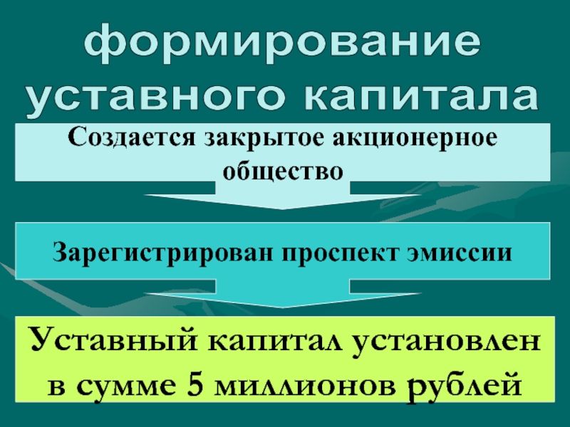 Уставный капитал общества. Из уставного капитала формируется:. ЗАО формирование уставного капитала. Сформирован уставный капитал. Формирование капитала акционерного общества.