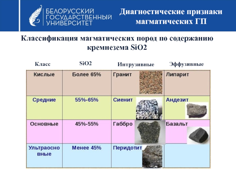 Классификация гранитов