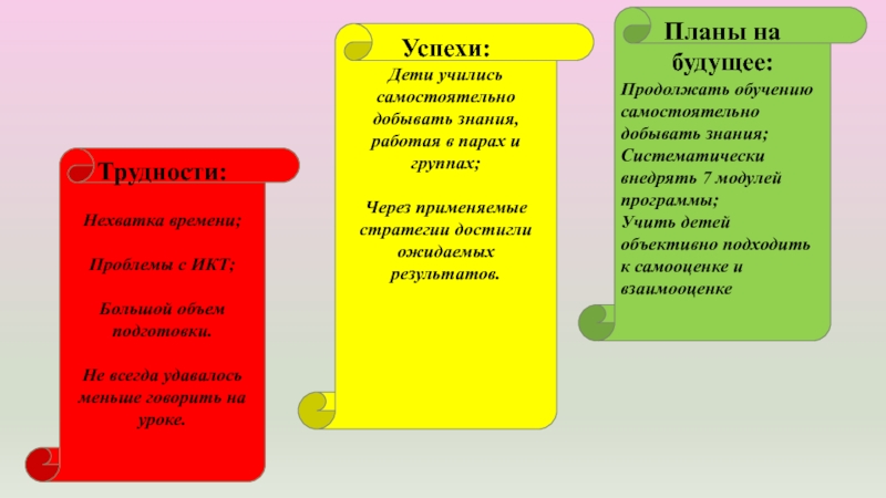 План рефлексивного отчета к модулю 3