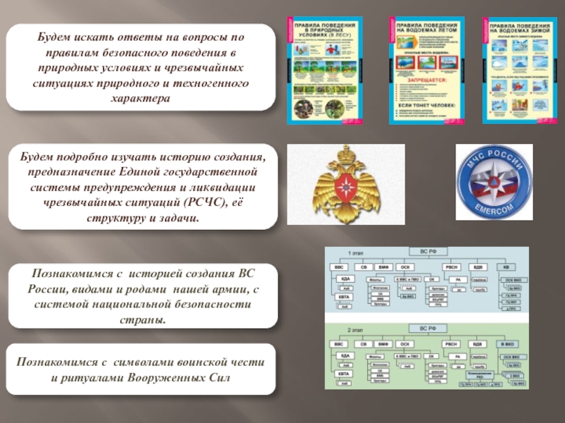 Презентация обж 10 класс состав вс рф