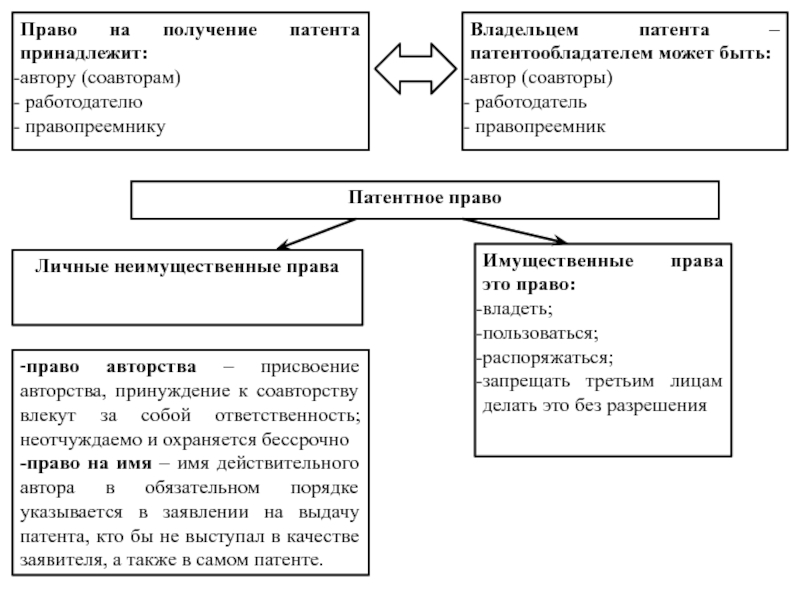 Личные неимущественные права авторов изобретений полезных моделей и промышленных образцов