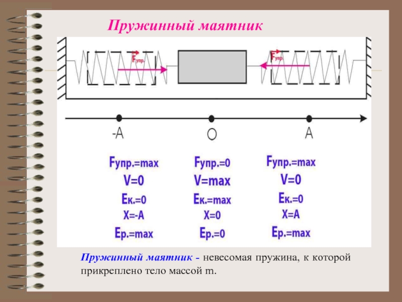 Пружинный маятник совершает гармонические колебания с периодом 1с каким будет период ее колебаний