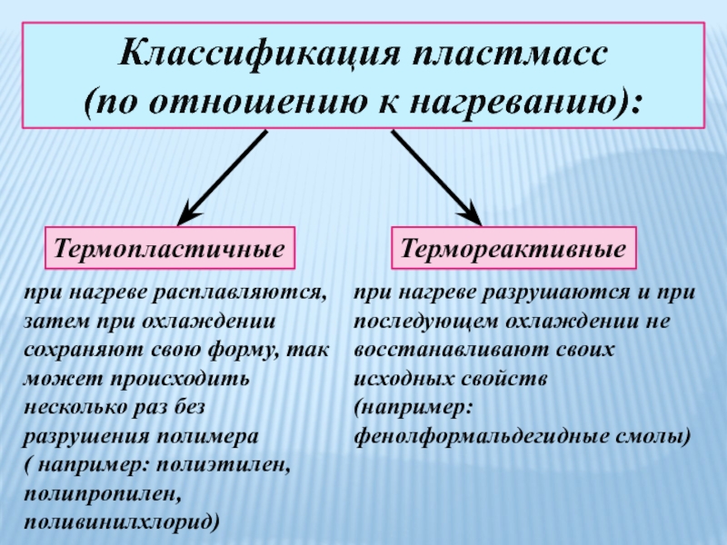 Классификация пластмасс схема