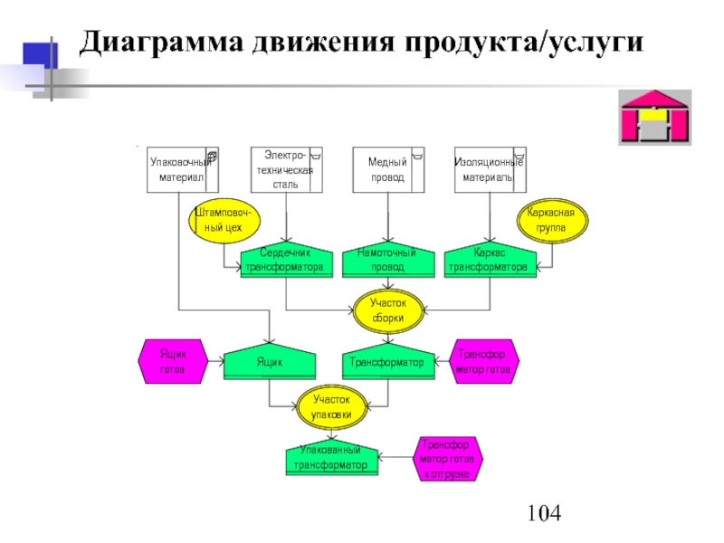 Диаграмма хода процесса