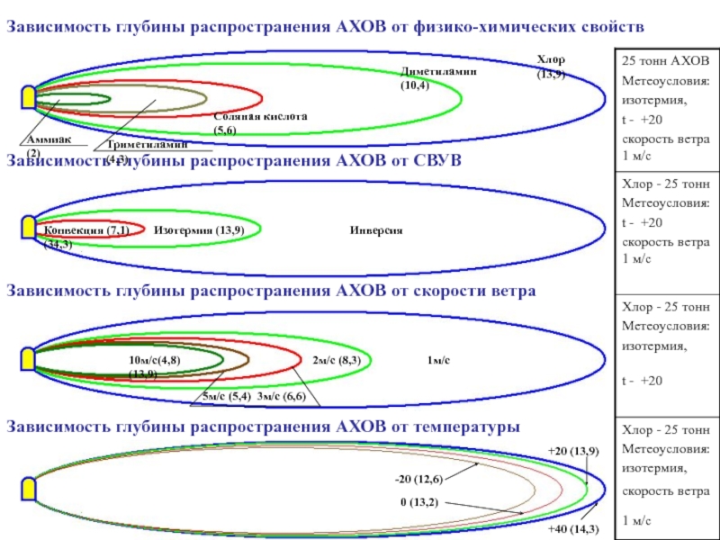 Глубина зависимости