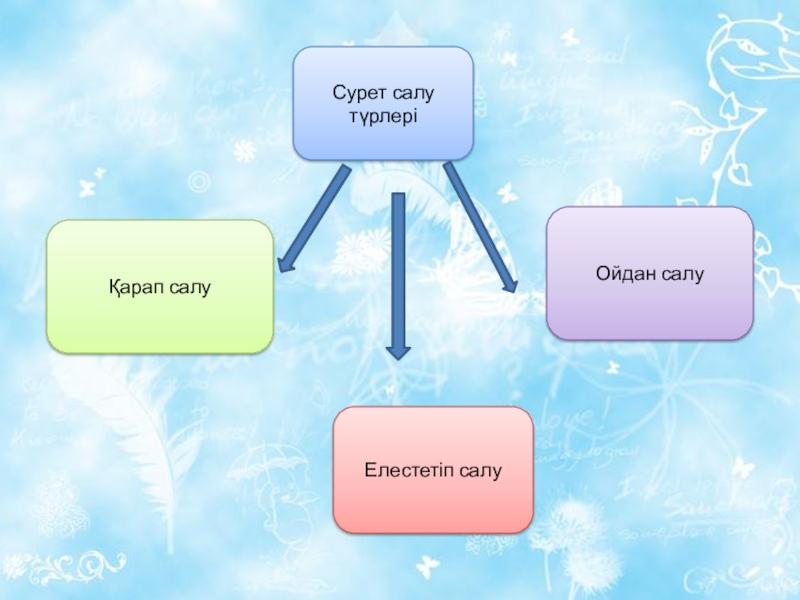 Сурет салу. Салу.