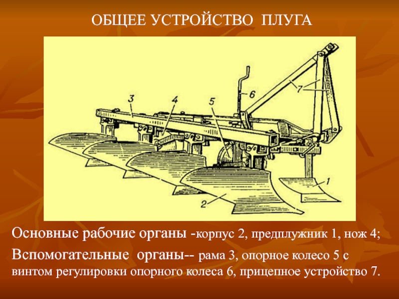 Схема корпуса чизельного плуга