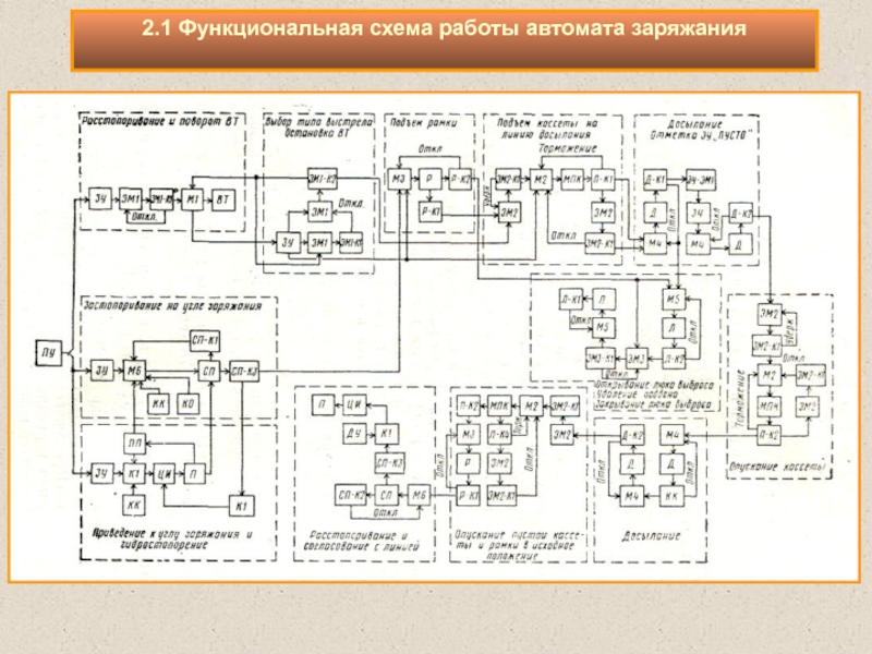 Электрическая схема бтр 80