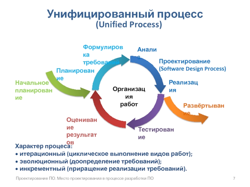 Процесс реализации работ