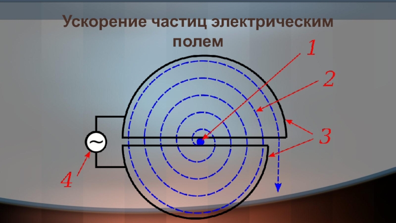 Электрическое поле заряженных частиц