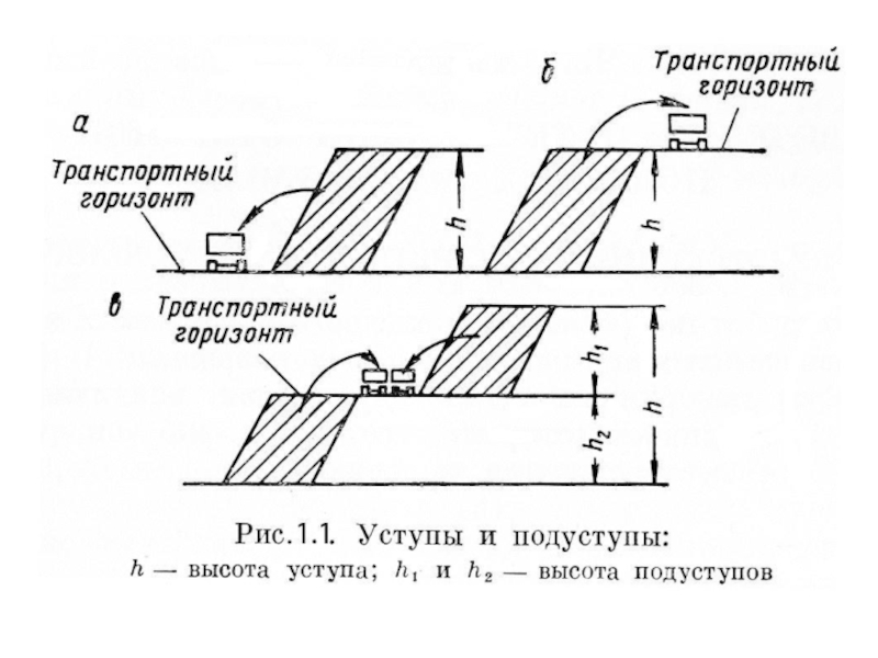 По каким видам полезных ископаемых подготавливаются планы и схемы развития горных работ тест 24