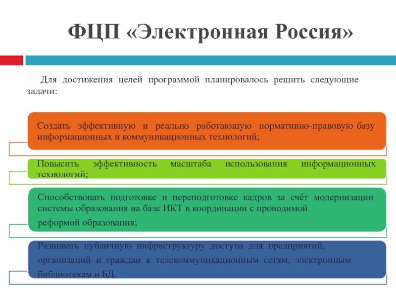 Целевой федеральный. Цели ФЦП электронная Россия. Цели и задачи Федеративной целевой программы. Федеральные целевые программы эффективность. Федеральных программ цель.