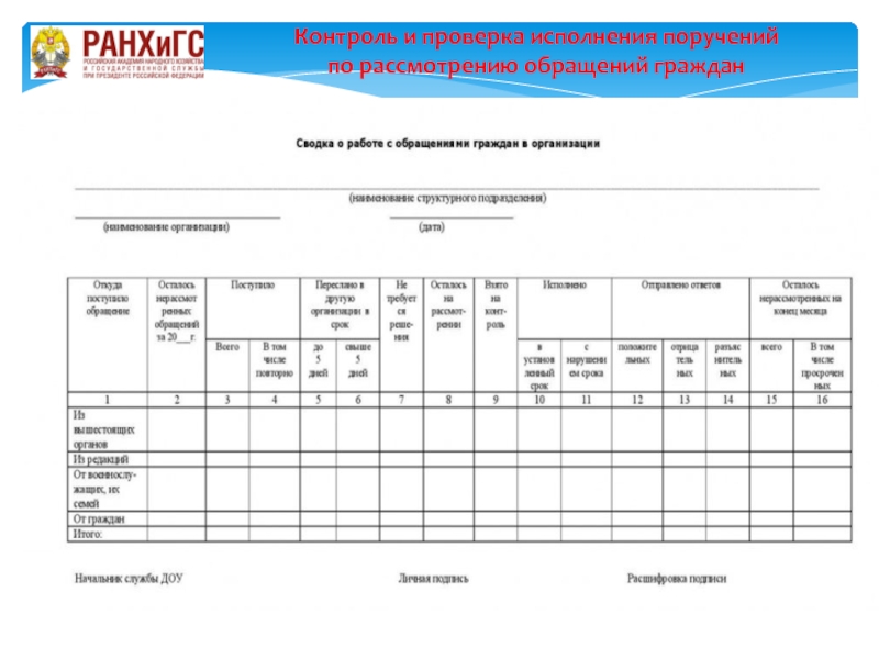 Проверка исполнения