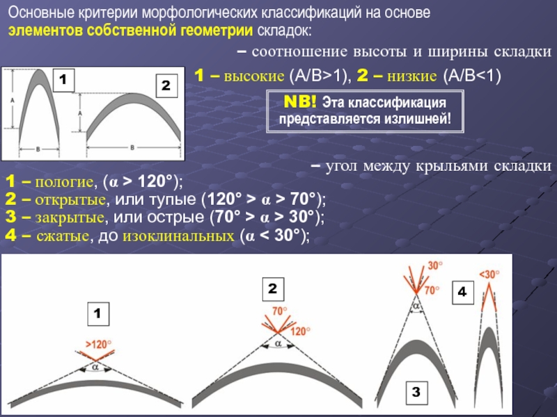 Морфологическая классификация складок по форме в плане ширина и длина складок