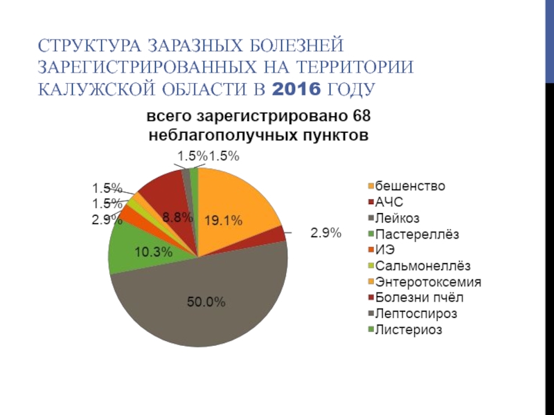 Регистрирующий состав