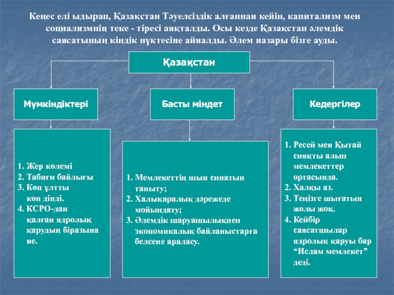 Қазақстанның геосаяси жағдайы қауіпсіздігі және интеграциясы презентация