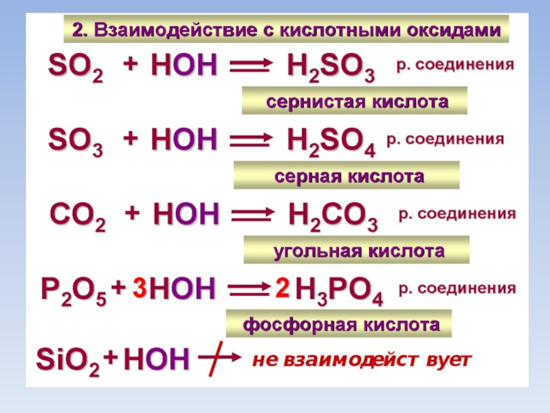 Взаимодействие воды с химическими соединениями. Химические свойства воды 8 класс химия кратко. Химические свойства воды 8 класс химия таблица. Химические параметры воды. Характеристика воды в химии.