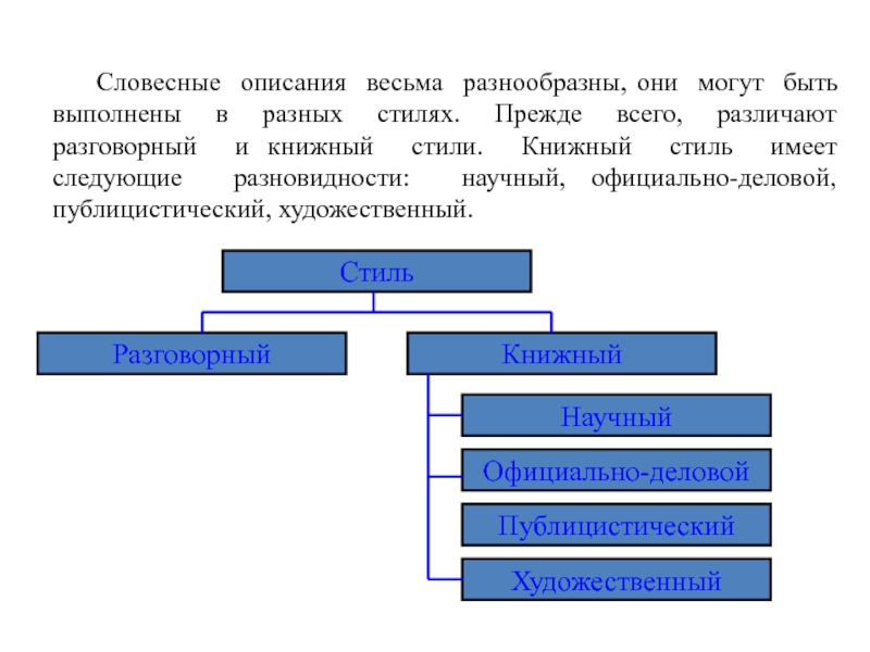 Были выполнены в различной. Словесные описания в информатике. Словесное описание. Словесное описание информационная модель. Словесное описание пример.