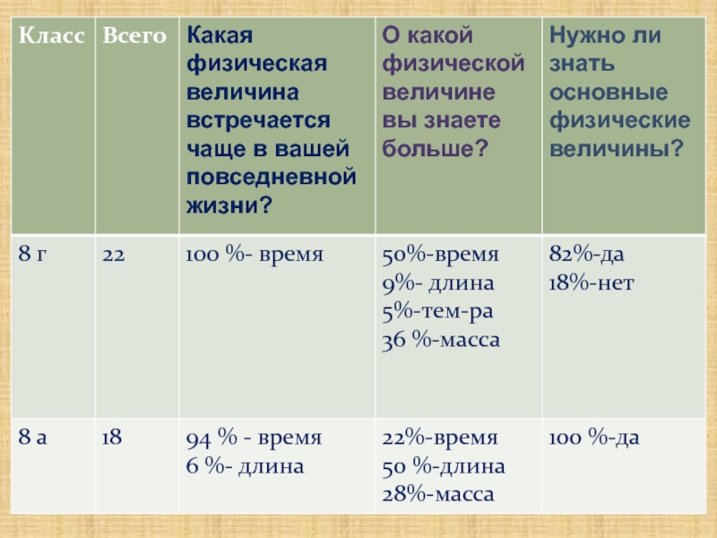 План характеристики физической величины 7 класс