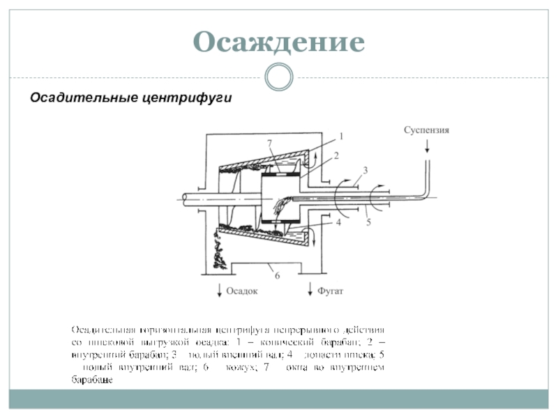 Шнековая центрифуга схема