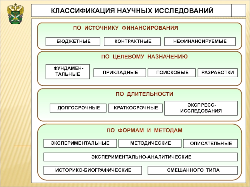 Выберите лишнее типы проектов по продолжительности выберите ответ