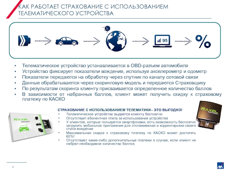 Зачем нужно каско smartfinway