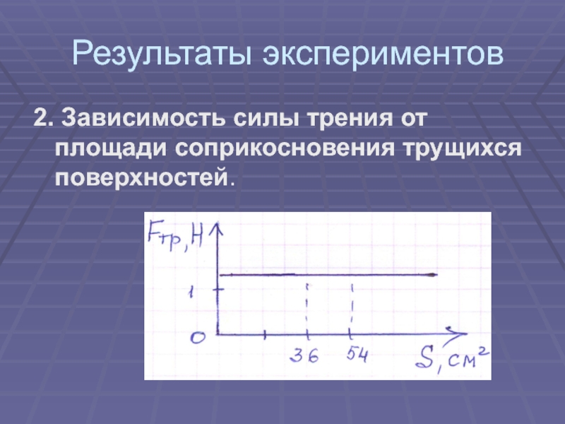 Трение зависит от площади. Зависимость силы трения от площади. Зависимость силы трения от площади соприкосновения. Зависимость силы трения от площади соприкасающихся поверхностей. Зависимость силы трения от площади поверхности.