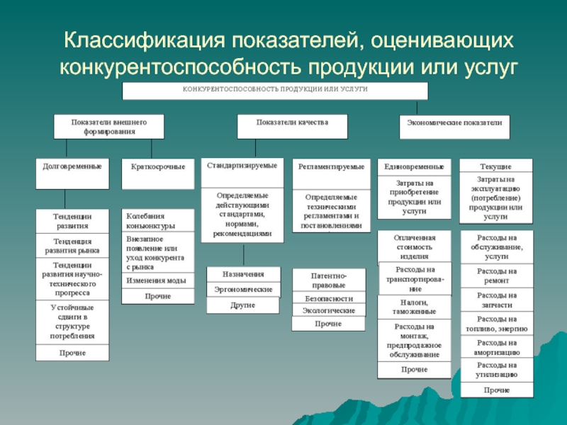 Презентация на тему классификация услуг