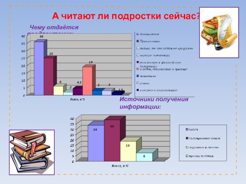 Читают ли подростки