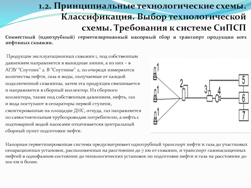 Принципиальная схема напорной системы сбора