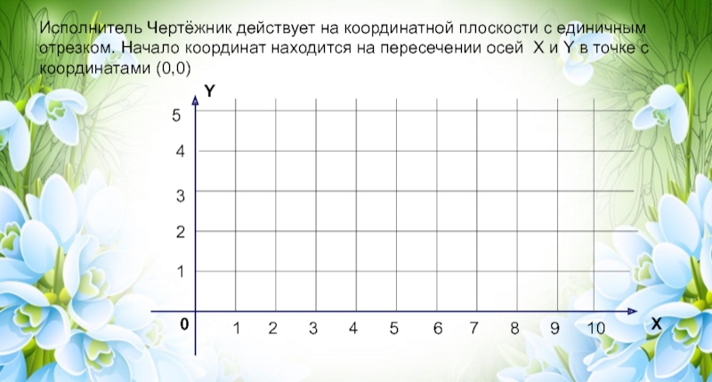 Исполнитель чертежник на координатной плоскости. Исполнитель чертежник действует на координатной плоскости. Исполнитель чертёж ник действует на координатной плоскости. Исполнитель чертёжник действует. Исполнитель чертёжник действует на координатной плоскости у него.