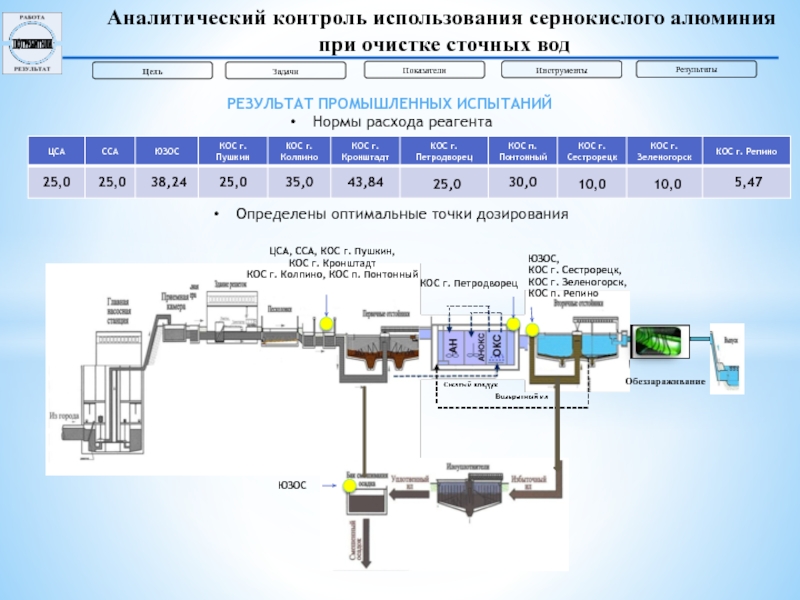 Карта аналитического контроля это