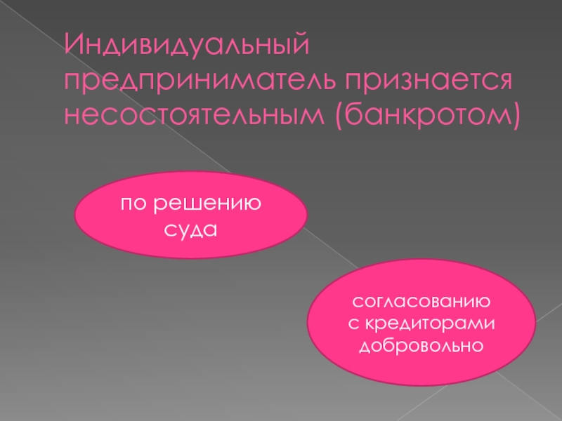 Особенности банкротства индивидуальных предпринимателей презентация